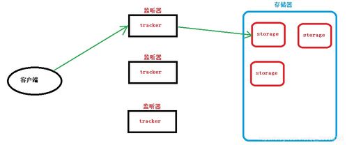 Go語言微服務項目高級篇 上傳頭像、房屋信息管理、簡單Shell與信息系統集成實踐